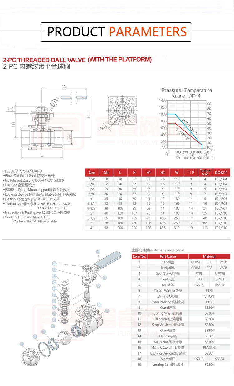 24V-380V 4-20mA Signal 1000wog 304 Bsp NPT Thread Full Port Stainless Steel Control Regulating on/off Motorized Electric Actuator 2-Piece Ball Valve